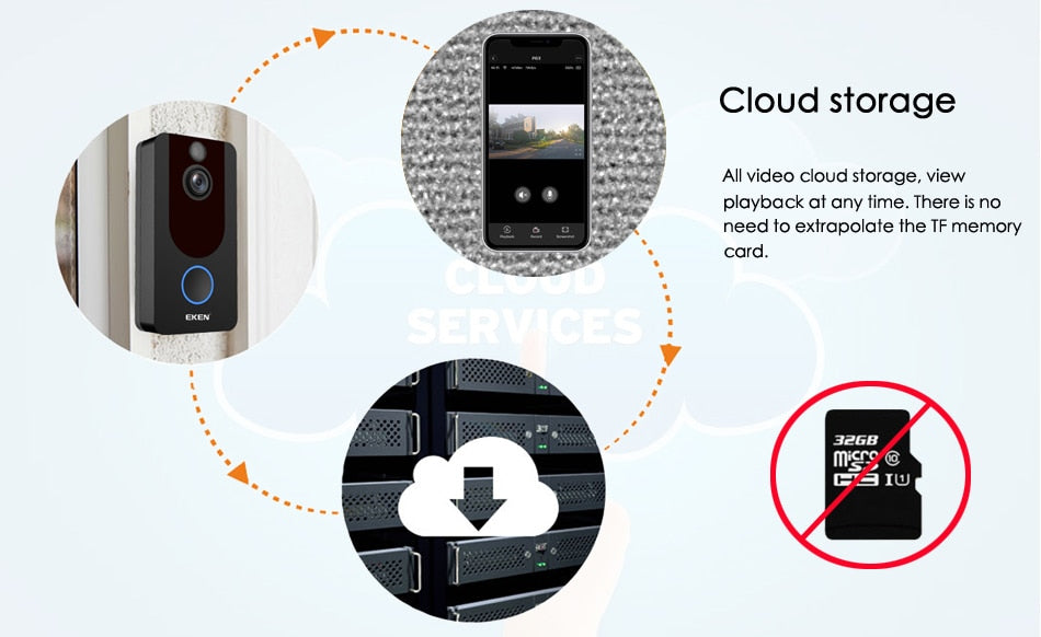 WiFi Video Doorbell Camera