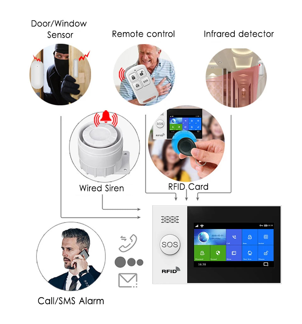 PG-107 Tuya Wireless WIFI GSM Home Burglar Alarm System IP Camera PIR Motion Sensor Door Sensor Security Alarm Kit APP Control