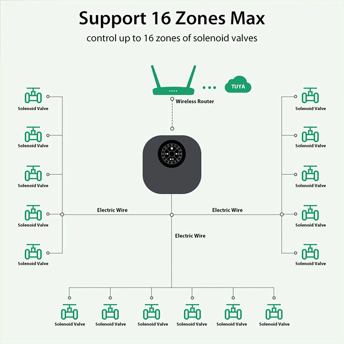 TINO WiFi Smart 16-Zone Sprinkler Controller, Tuya Garden Timer Irrigation Controller System