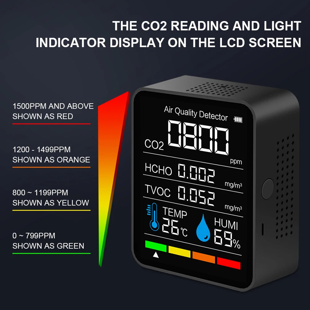 Multifunction 5 in1 CO2 Meter Digital Temperature Humidity Tester Carbon Dioxide TVOC HCHO Detector Air Quality Monitor