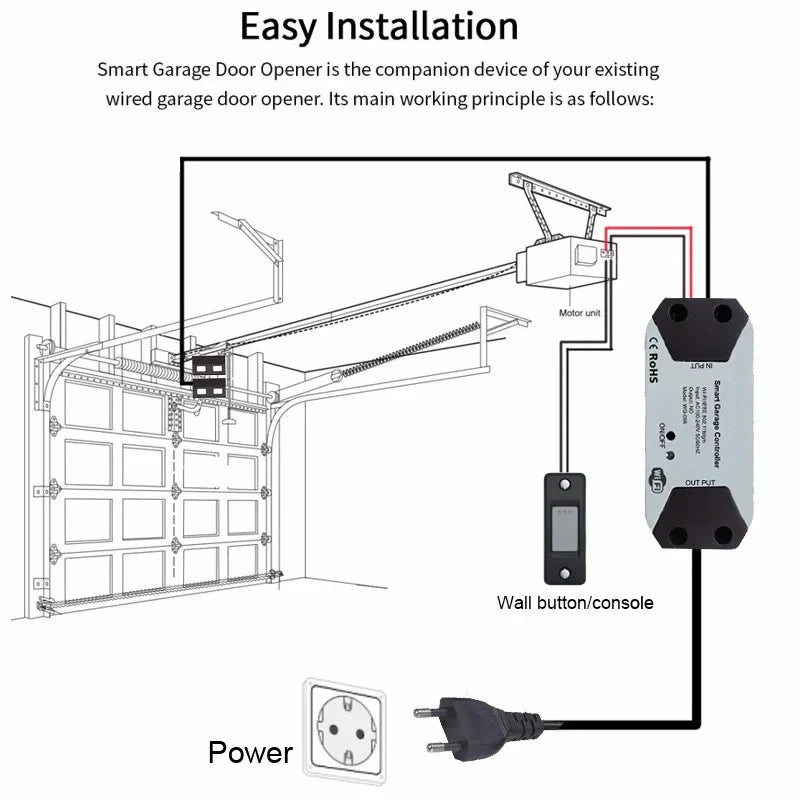 Tuya WIFI Smart Garage Door Opener Controller APP Voice Control Intelligent Switch Work With Alexa Echo Google Home Smart Life