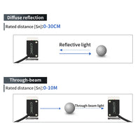 GTRIC Square Laser Photoelectric Sensors Diffuse Reflection Visible Small Spot NPN PNP 10-30VDC Infrared Beam Photocell Switch