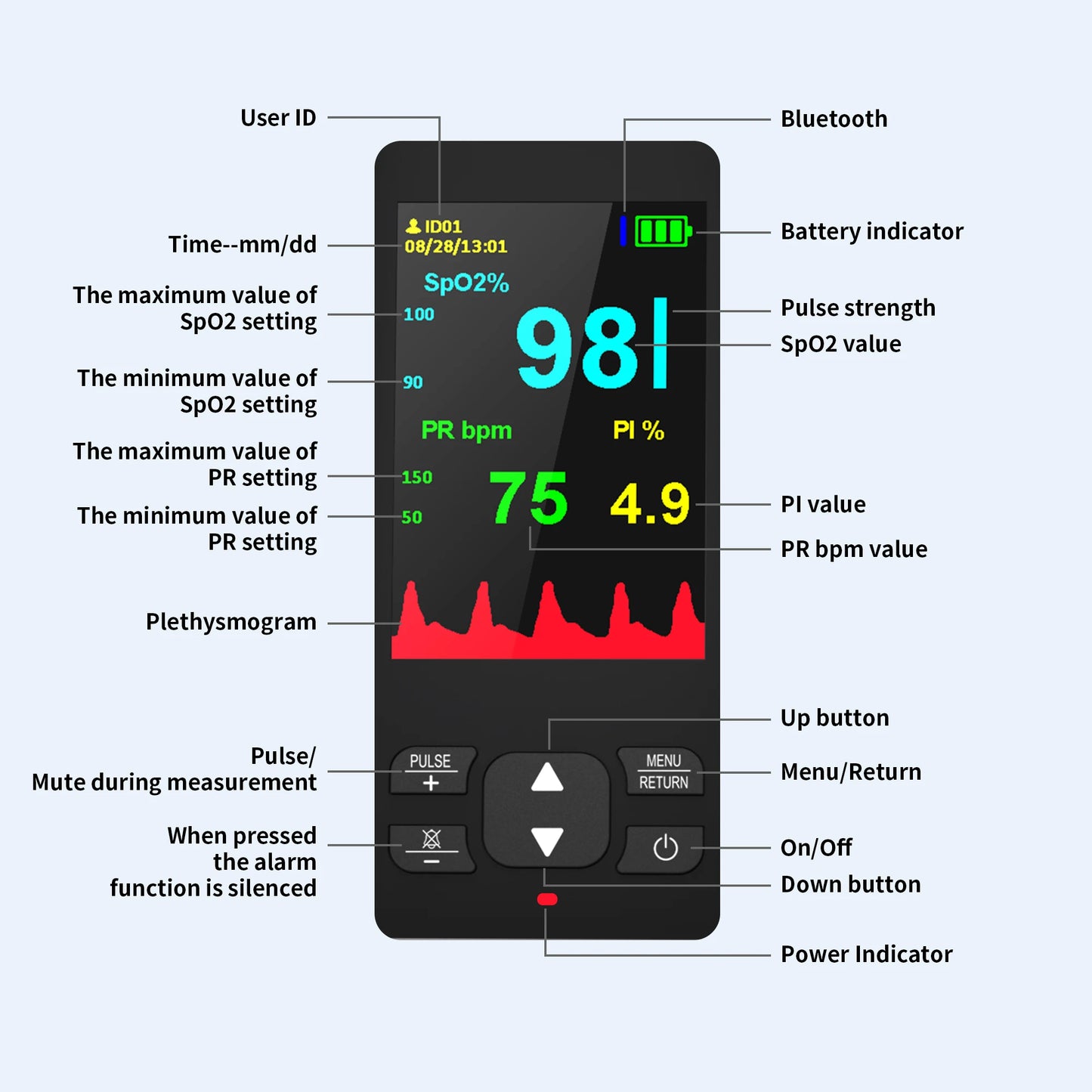 HealthTree Medical Handheld Pulse Oximeter Portable Rechargeable Bluetooth APP Control SpO2 Monitor for Adult Children Newborns