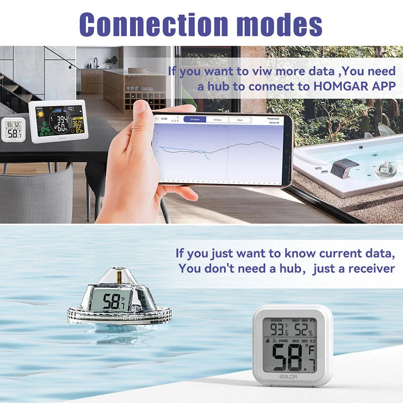 Tuya Wifi Temperature Sensor  Digital Smartlife Thermometer Smart Home Water Pool Thermostat Remote Alarm