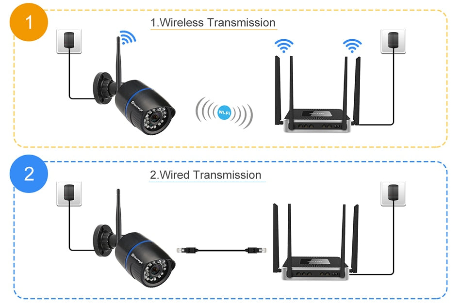 Wireless Night Vision Audio Camera