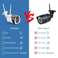 Wireless Outdoor Two Way Audio Camera