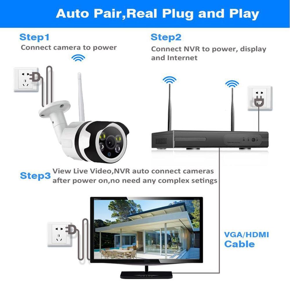 Security System Video Surveillance Camera