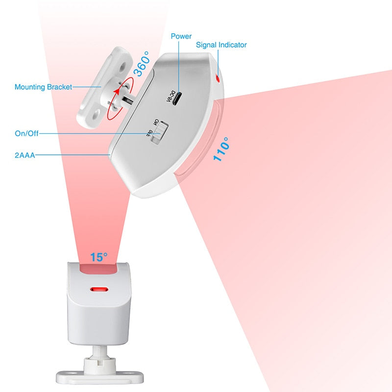 Wireless Curtain Infrared Detector